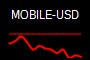 MOBILE-USD